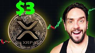 XRP IS ABOUT TO GO.....