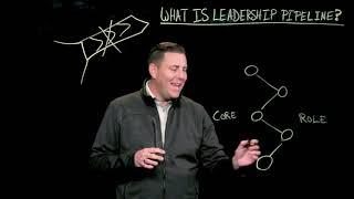 90 Second Leadership - What is Leadership Pipeline? (Todd Adkins)