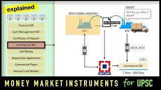 COMPLETE Money Market Instruments | Indian Economy for UPSC