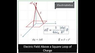 E&M: Electric Field of a Square Loop of Charge