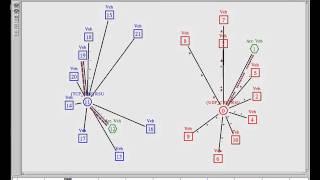 NS2 simulation : 1 to 10 communication comparison (UDP and TCP)