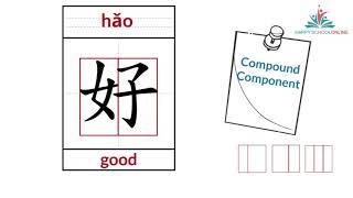 Mandarin Chinese - Chinese Writing - Structure of Chinese Characters