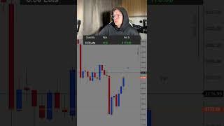 Made a quick 10k today. #daytrading #daytrader #xauvictor #xauusd #mentor