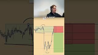 EURUSD Short Mistake Explained - SMC Trading Strategy EURUSD