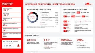 Отчет Московской биржи за 1 квартал 2025. Как минимум неоднозначно.