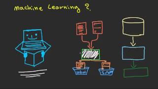What is Machine Learning?