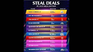 Steal Deals in IPL 2025 Mega Auction #ipl2025