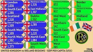 UNITED KINGDOM vs IRELAND REGIONS | GDP PER CAPITA (US$)