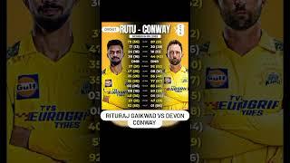 Rituraj Gaikwad vs Devon Conway Batting STATS ipl 2023  #csk #ipl2023 #batting #party #ipl #sports