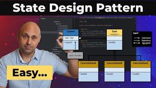 The State Design Pattern EXPLAINED with examples (on GitHub repo)