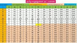 தமிழ் எழுத்துக்கள் அட்டவணை - 247 | Learn Tamil Table | Tamil Alphabets