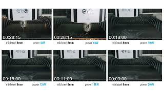 Eagle Fiber Laser Comparison: 4, 6, 10, 12, 15, 20kW