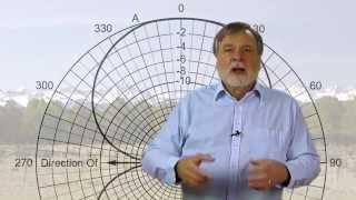 Extra Class Lesson 9.1, Basics of Antennas