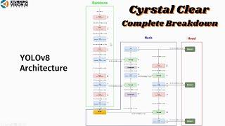 YOLOv8 Architecture Detailed Explanation - A Complete Breakdown