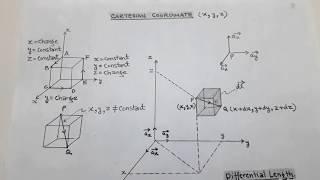 CARTESIAN COORDINATE SYSTEM ( DIFFERENTIAL LENGTH ,SURFACE & VOLUME)