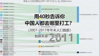 用40秒告诉你中国人都去哪里打工-中国人口流动情况-数据可视化