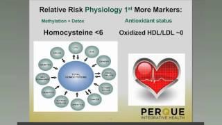 PERQUE Metabolic Syndrome & Adrenal Distress Part 2 In Your Clinical Practice