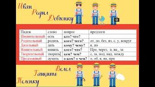 Как запомнить падежи русского языка легко и весело?