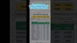 Power of Index Match Function Excel: Two Dimensional Lookup Simplified! #exceltips #excel #tricks