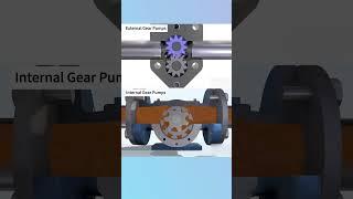 External and internal gear pumps #machine #pump