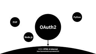 WEB2 - OAuth 2.0 : 1.수업소개