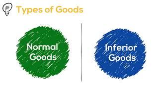 Normal and Inferior Goods | Makemyassignments.com