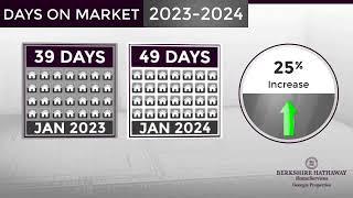 Newnan/ Coweta County,GA, Real Estate Market Update from BHHS Georgia Properties,February, 2024