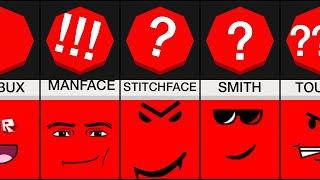 Comparison: What your Roblox face says about you