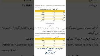 How to Learn Persian language fast: Persian for beginners starting to advance #learnfarsi