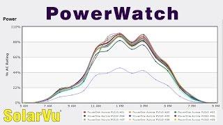 SolarVu® ANALYZER | PowerWatch™