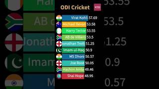 Shubman Gill ODI Average #shorts