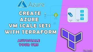 How to Create an AZURE VIRTUAL MACHINE SCALE SET (VMSS) Using TERRAFORM