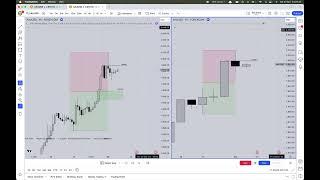 1_Backtest Gold ICT OSOK 210323