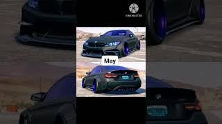 Your birth month and your future car