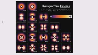 【氢原子的量子理论】23.02 简并|Degeneracy|用Mathematica学点物理…|Learn some physics with Mathematica