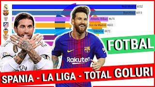 Topul Celor mai Bune Echipe de Fotbal din Spania  LaLiga