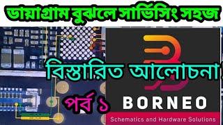 Borneo schematics and Hardware solution. সহজ ব্যবহার।