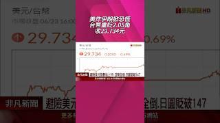 美國捲中東戰局！避險需求美元指數站上99大關 亞幣倒一片.日圓貶破147｜非凡財經新聞｜20250623 #shorts
