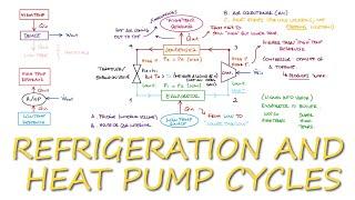 REFRIGERATION and Heat Pump Cycles in 10 Minutes!