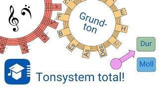 Tonsystem für Experten – Tonarten und Tonleitern, Folge 4