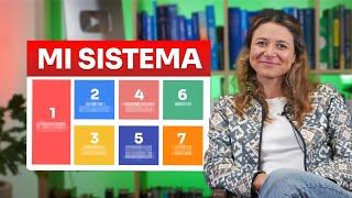 El MEJOR SISTEMA Para Organizar Tus Finanzas