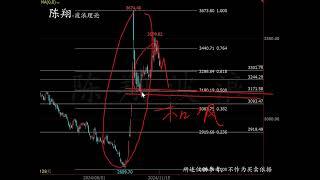 2024.11.15上证指数+沪深300+上证50+中证500波浪走势推演-陈翔波浪理论