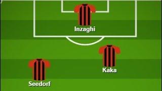 Secrets Behind AC Milan's Dominance Revealed in FMM Tactics