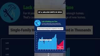 The Housing Market's Rinse and Repeat Cycle E