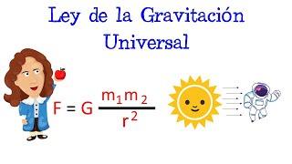  Ley de la Gravitación Universal  EN 1 MINUTO  [Fácil y Rápido] | FÍSICA |