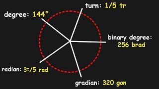 Every Angle Unit Explained in 10 minutes