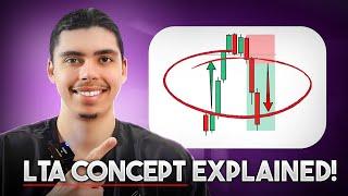 How I Find My Trading Zones In Forex! LTA Explained