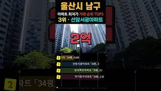 울산 남구 30평형 최저가 아파트. 1억원대부터 2억원대까지 거래 5곳입니다. 최근 가장 싼 거래 순위 TOP5. #최저가 #미분양 #영끌 #급매 #울산아파트