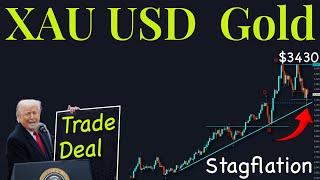XAuUSD Gold Technical Analysis 19 to 23 May 2025