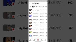 "Unlocking the Secrets: Boost Your YouTube Views with Style!  #YouTubeTips #IncreaseViews #Viral